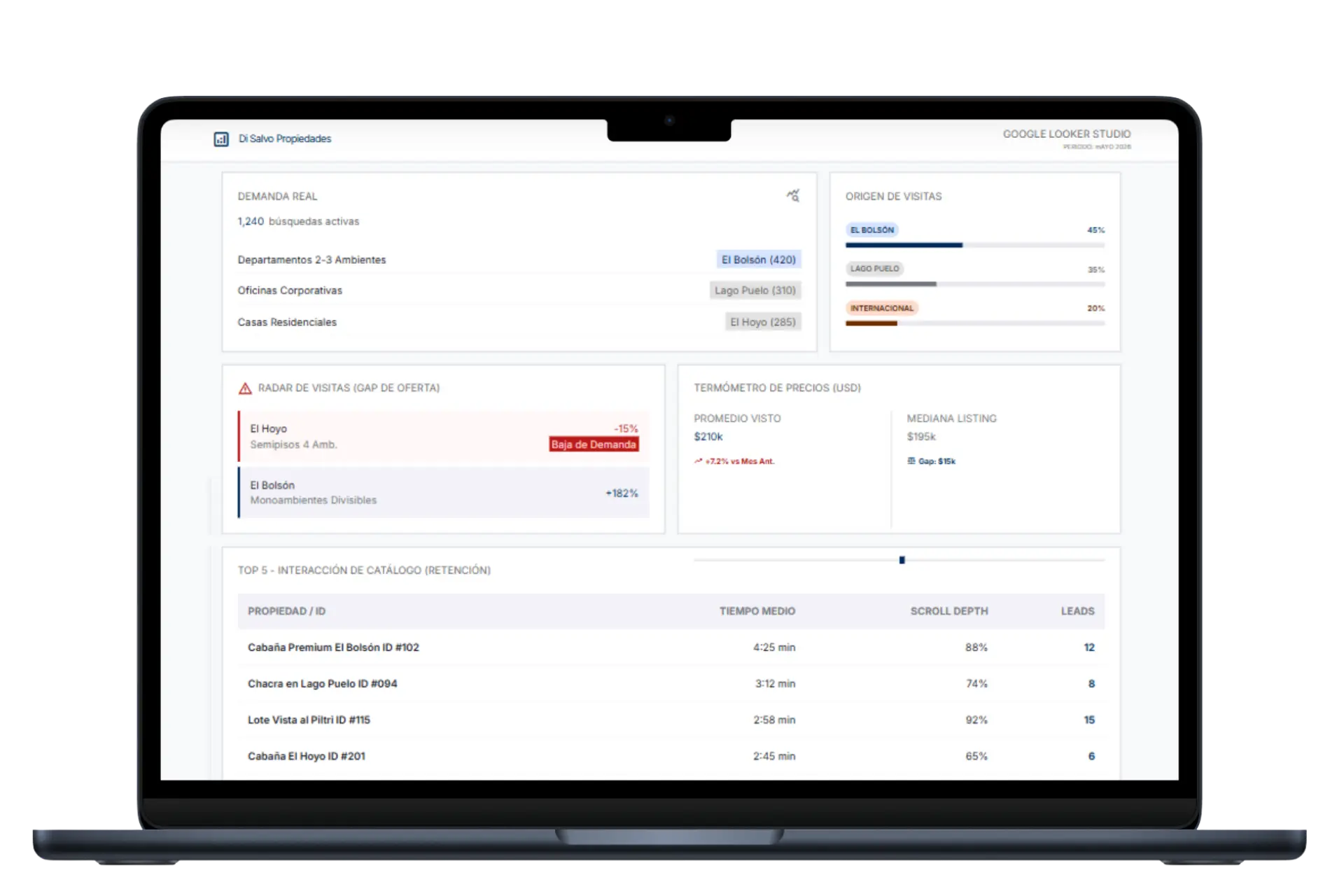 Tablero de resultados en una notebook